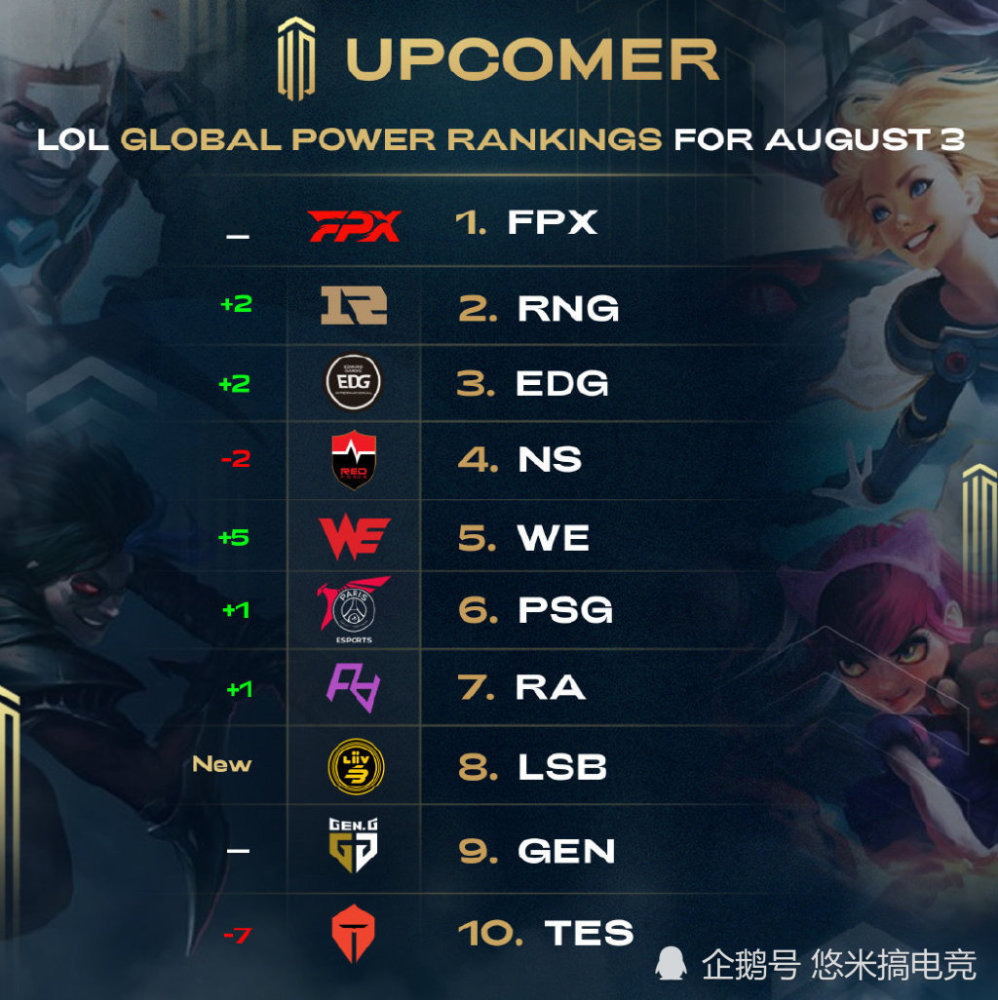 力差距的体 力差距的体