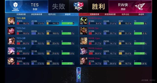 安东尼的转